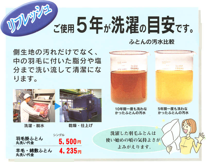 綿のふとん・羽毛ふとん・羊毛ふとんを、衛生的に使用するには、5年に一度洗いましょう。
