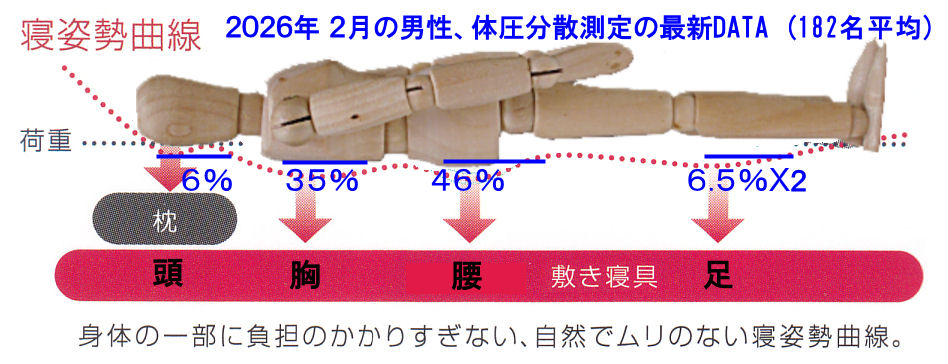 2026/02�� �j���̈����UDATA���J