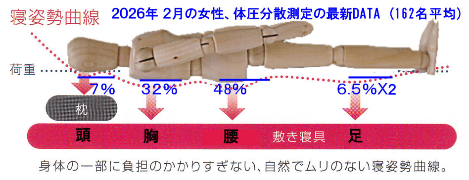 2026�N2���̏����̑ψ����U����̍ŐVDATA���J