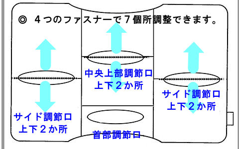 オーダーまくらの調整口