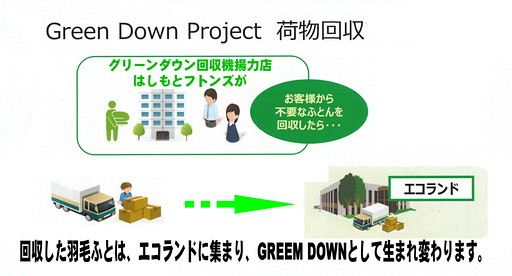 グリーンダウンプロジェクトの回収方法。回収協力店はしもとフトンズ